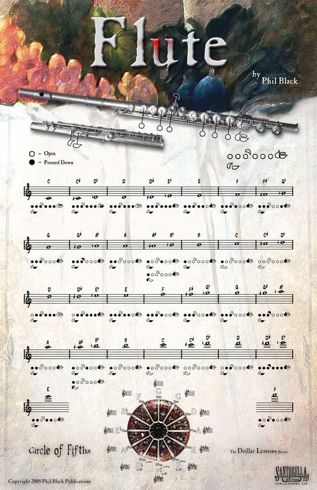 Fingering Poster for Flute