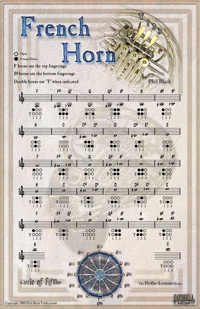 Fingering Poster for French Horn