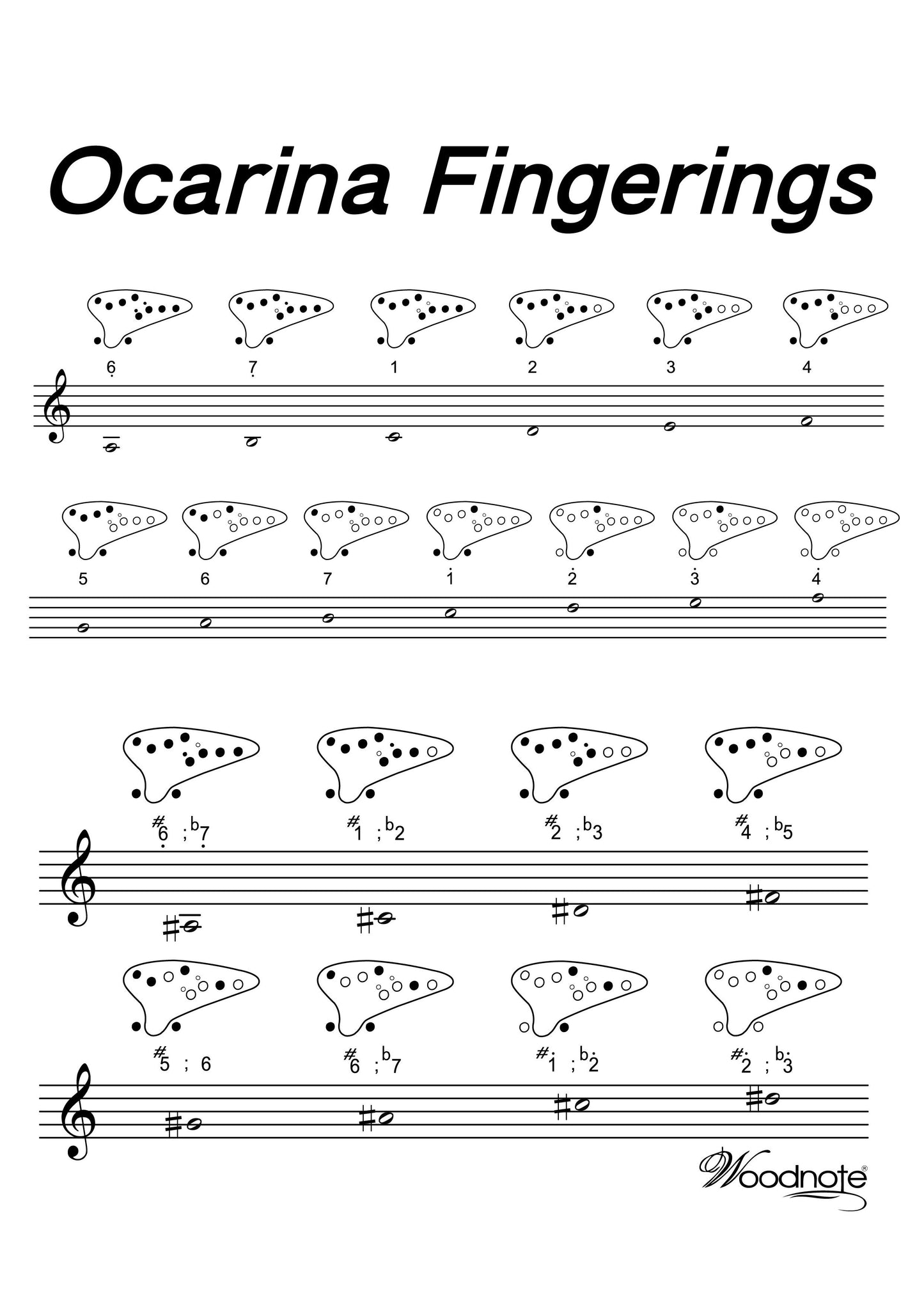 クロマティックスイートポテトオカリナ、ホワイト