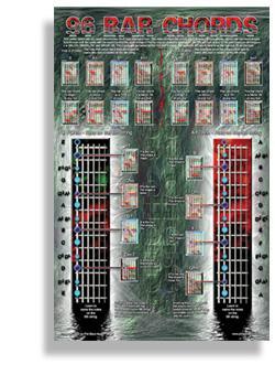 96 Bar Chords - Poster Media Santorella