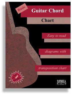 Basic Guitar Chord Chart Media Santorella