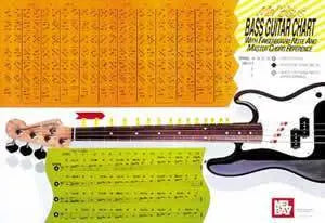 Bass Guitar Wall Chart Media Mel Bay