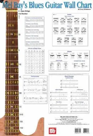 Blues Guitar Wall Chart Media Mel Bay