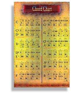 Chord Chart - Poster Media Santorella