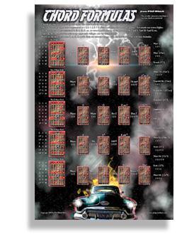 Chord Formulas - Poster Media Santorella