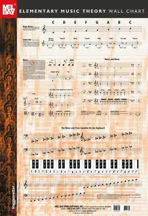 Elementary Music Theory Wall Chart Media Mel Bay