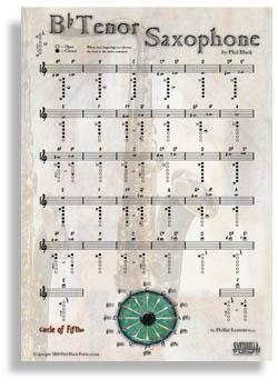 Instrumental Poster Series - Bb Tenor Sax Media Santorella