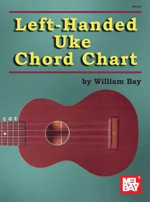 Left-Handed Uke Chord Chart Media Mel Bay