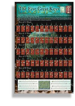 The Five Great Keys Poster Media Santorella