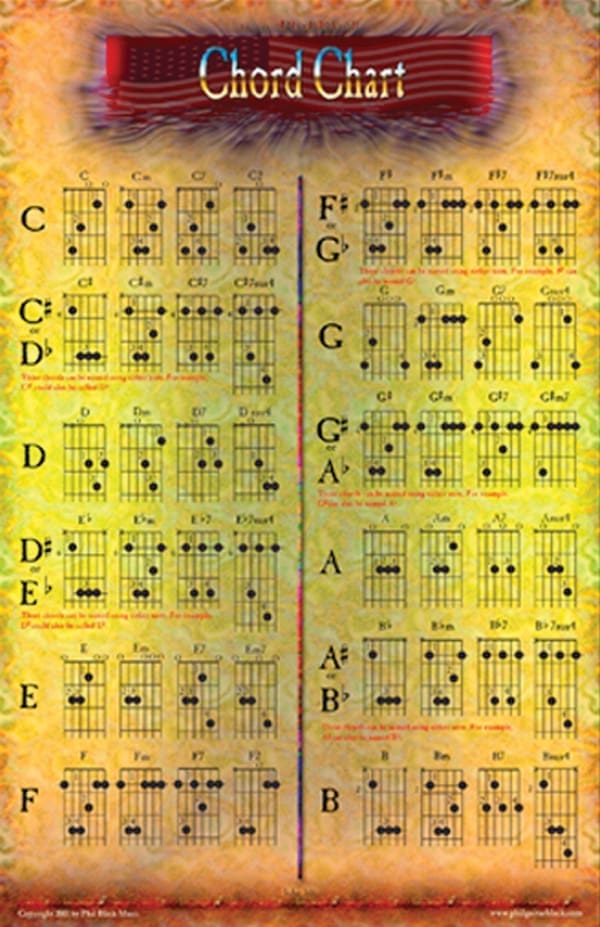 Chord Chart • Poster 