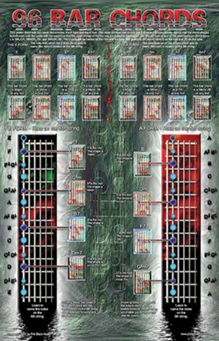 96 Bar Chords • Poster 