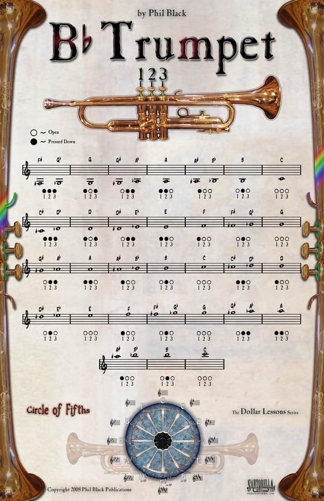 Fingering Poster for Trumpet 