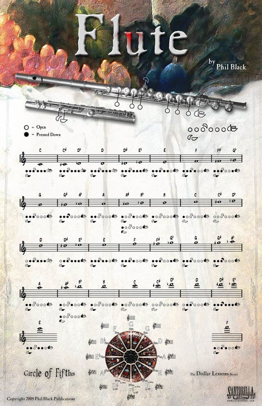 Fingering Poster for Flute 