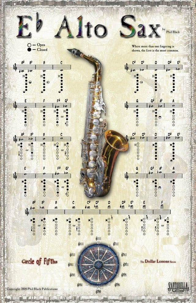 Fingering Poster for Alto Sax 