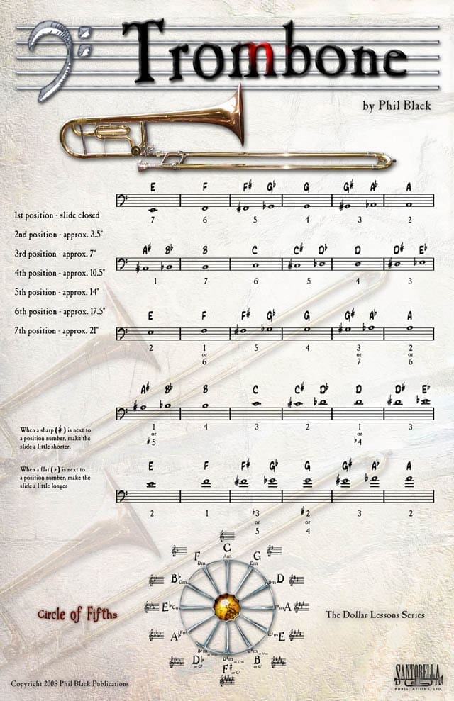 Fingering Poster for Trombone 