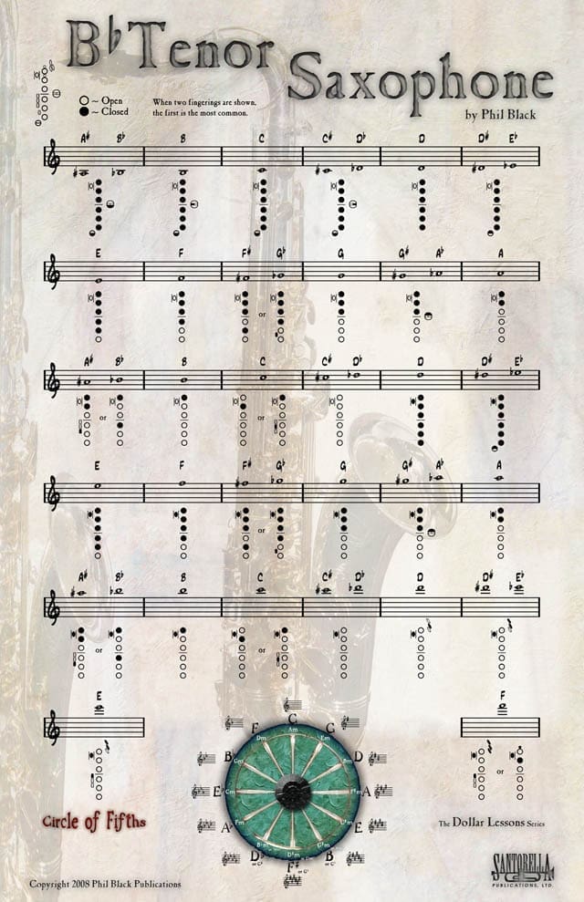 Fingering Poster for Bb Tenor Sax 
